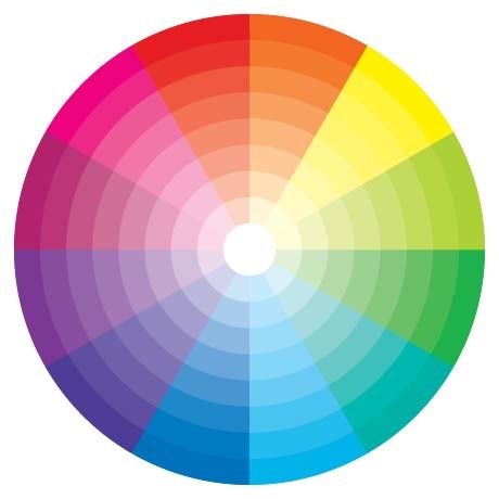 circulo-cromatico-paleta-analoga-coolmaison
